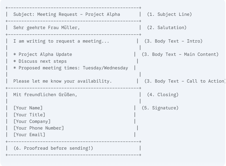 Aufbau Geschäfts-E-Mail